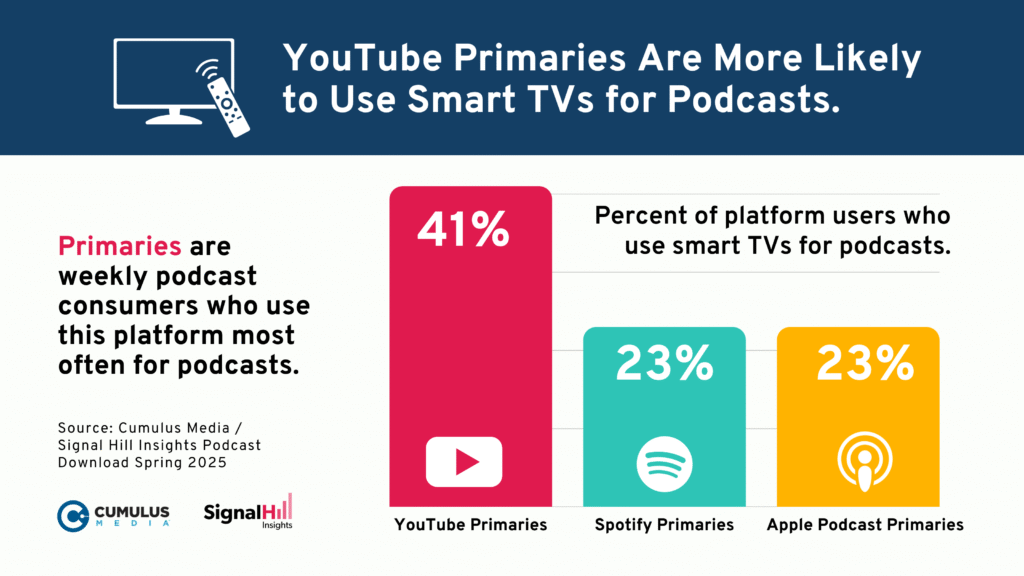 smart speaker for podcasts